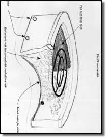 Basic Design of a Fire Pit